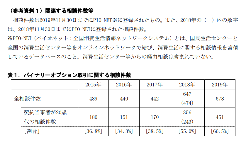 みらいNavi バイナリーオプション